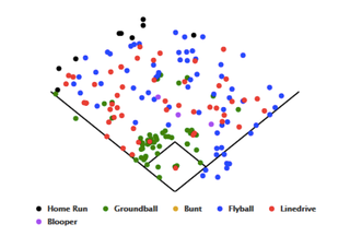 Illustration for article titled The Rays Put Their Closer In The Infield And It Worked